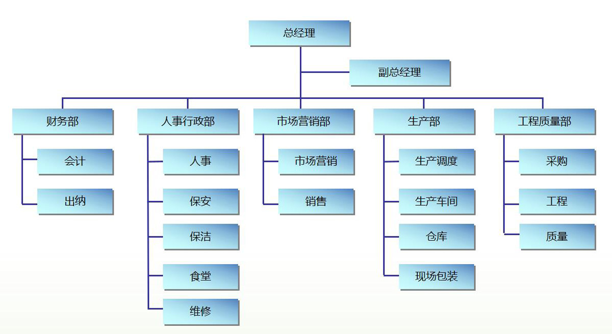 公司組織架構圖